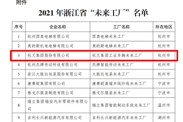 喜訊！杭叉集團(tuán)入選2021年浙江省“未來工廠”